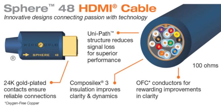 כבל HDMI איכותי Wireworld Sphere 48